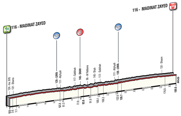 Stage 1 profile